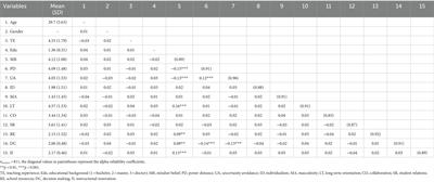 The predictive effect of cultural orientation and perceived school climate on the formation of teachers’ growth mindsets
